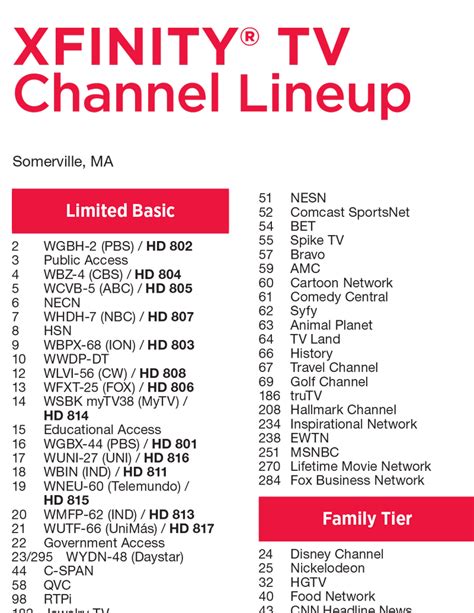 f1 tv channel list